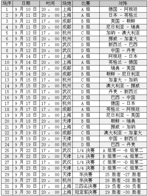 中国女足世界杯赛程表时间