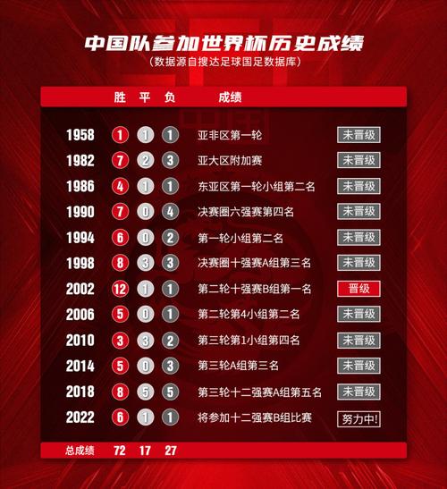 中国队12强赛赛程
