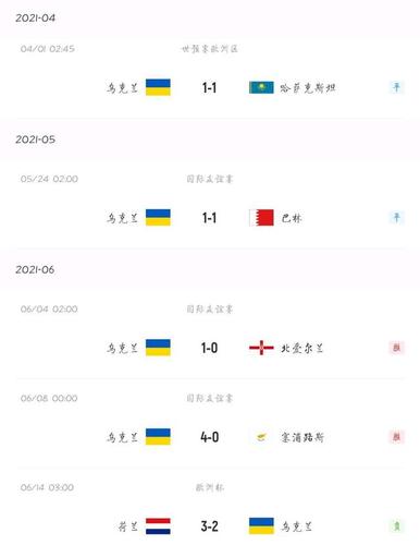 乌克兰vs北马其顿比分结果