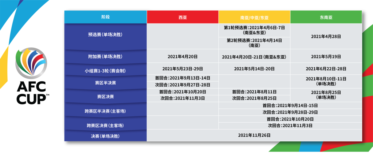 亚冠联赛2021赛程表调整