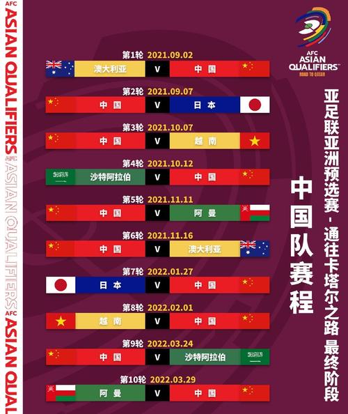 亚洲区12强赛赛程时间表