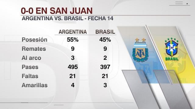 巴西vs阿根廷历史战绩