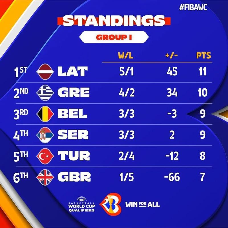 欧洲世预赛赛程积分榜