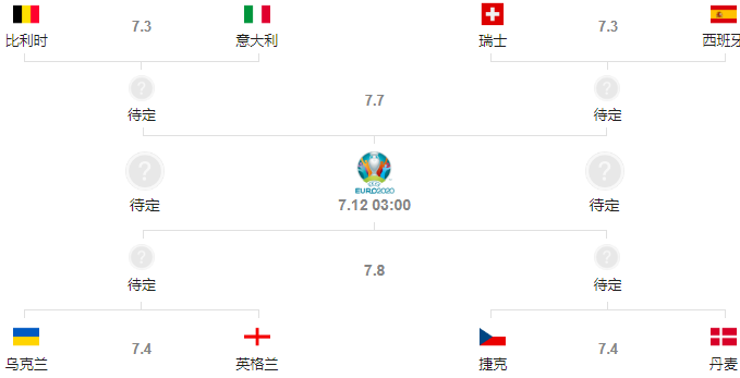 欧洲杯4强名单出炉