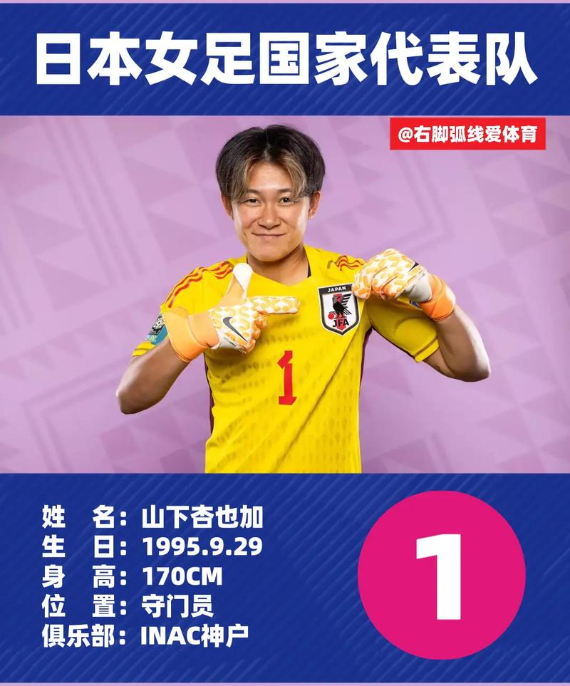 2015年女足世界杯日本队员名单