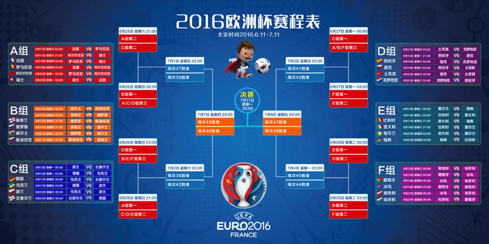 2016年欧洲杯赛程表及结果