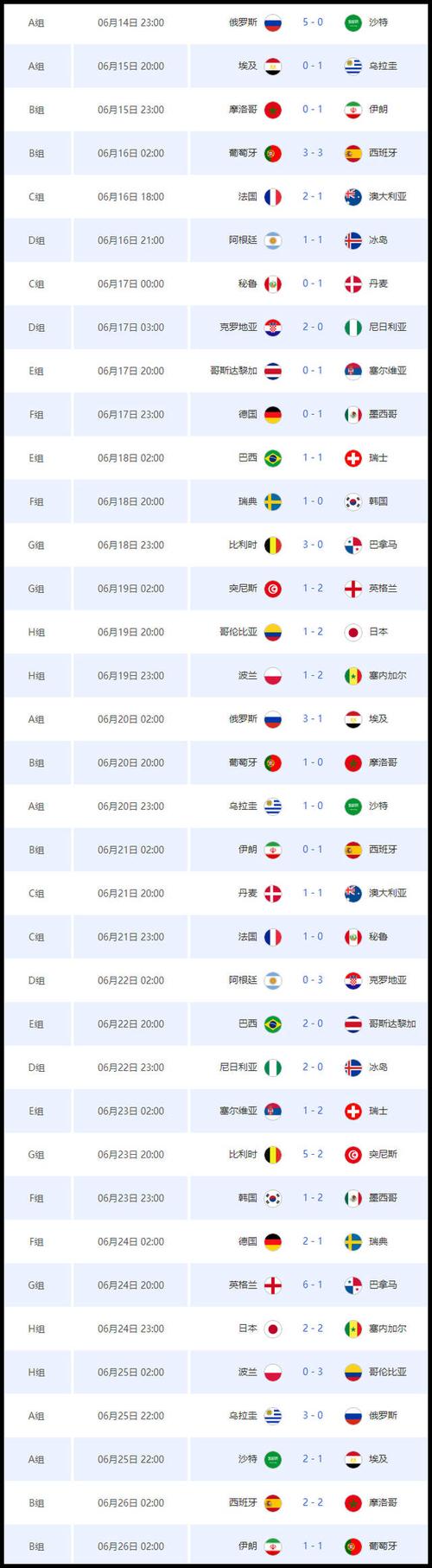 2018世界杯冠军一览表