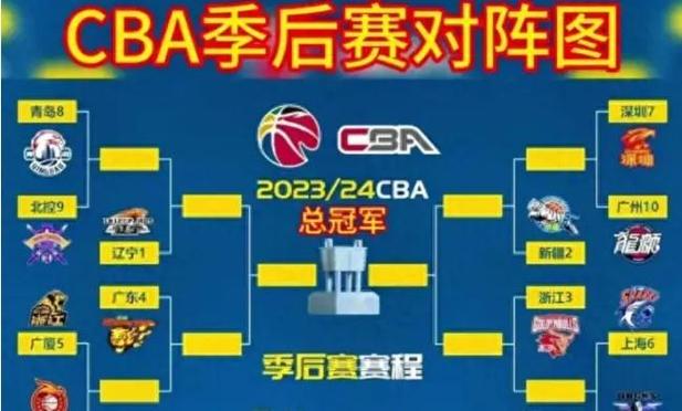 cba全部赛程表山东对广州比赛结果